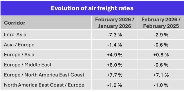 air_freight_rates_february_2026