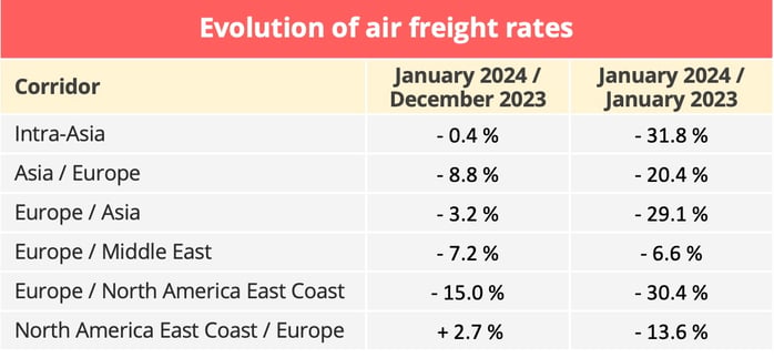 air_freight_rates_january_2024