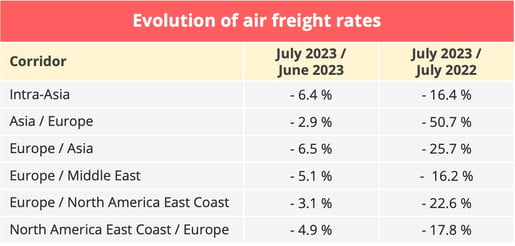 air_freight_rates_july_2023
