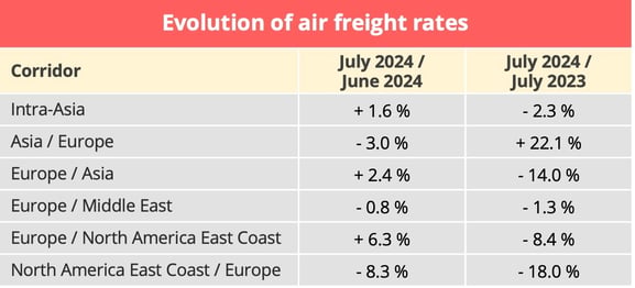 air_freight_rates_july_2024