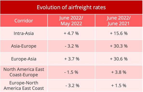 air_freight_rates_june_2022