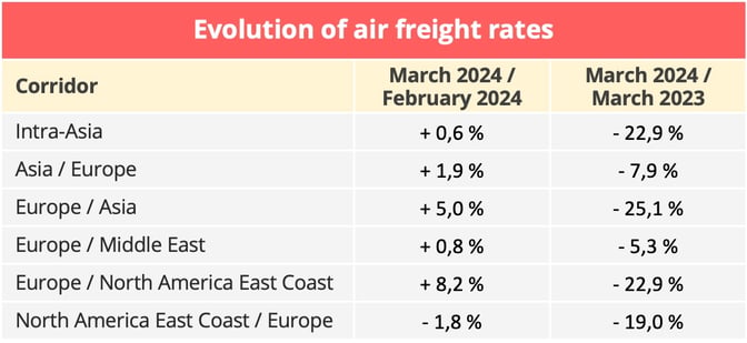 air_freight_rates_march_2024-1