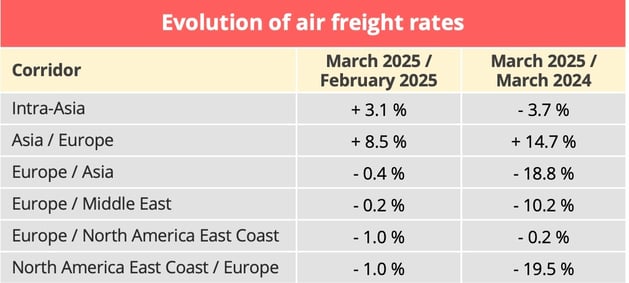 air_freight_rates_march_2025