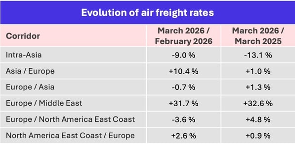 air_freight_rates_march_2026