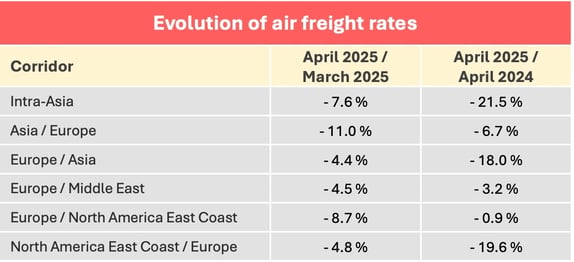 air_freight_rates_may_2025