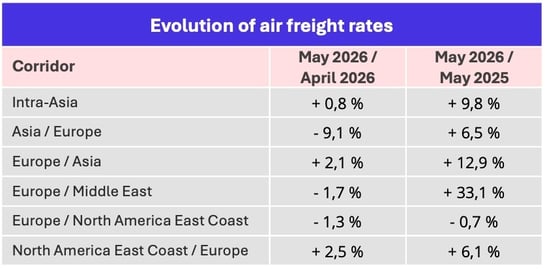 air_freight_rates_may_2026