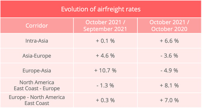 air_freight_rates_october_2021-1
