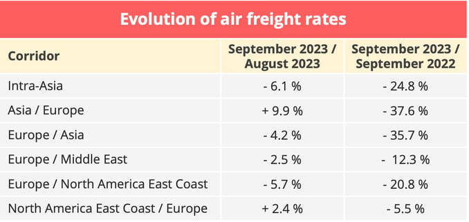 air_freight_rates_september_2023