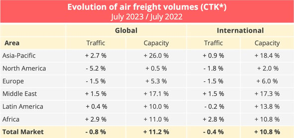air_freight_volumes_2023_2022