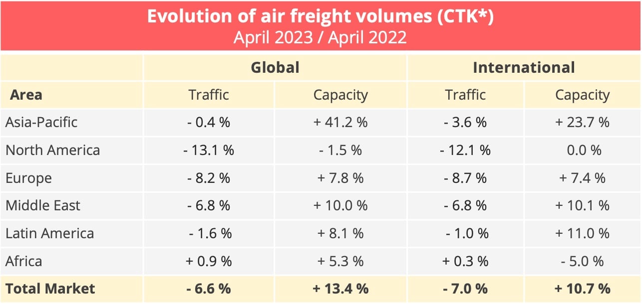 air_freight_volumes_april_2023_april_2022