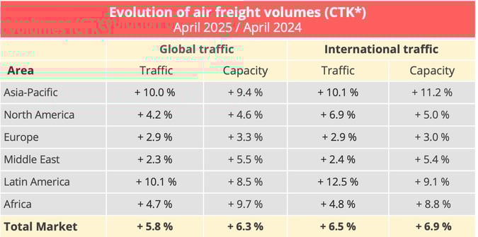 air_freight_volumes_april_2025
