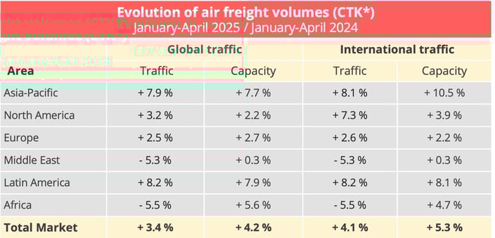 air_freight_volumes_jan_april_2025