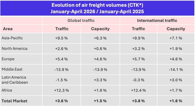 air_freight_volumes_jan_april_2026