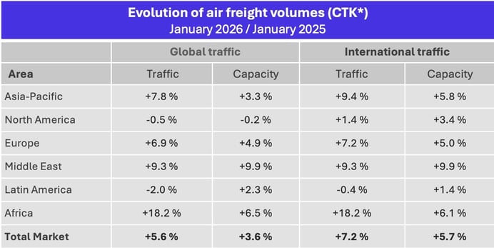 air_freight_volumes_january_2026