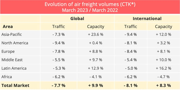 air_freight_volumes_march_2023_march_2022
