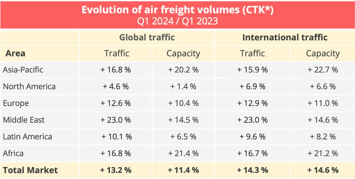 air_freight_volumes_q1_2024