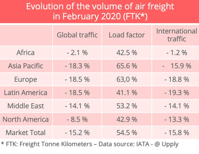 airfreight-volumes-march-2020