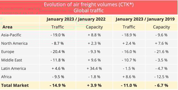 Airfreight rates out of China soar, driven by e-commerce and restocking - The Loadstar
