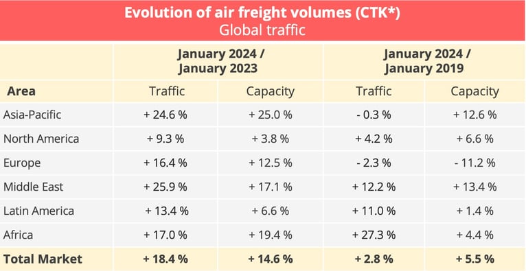 airfreight_global_traffic_january_2024