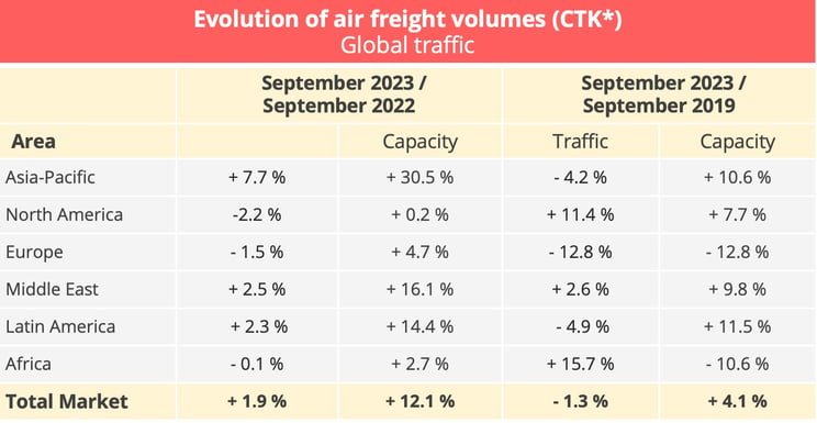 airfreight_global_traffic_september_2023