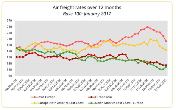 airfreight_rates_2024