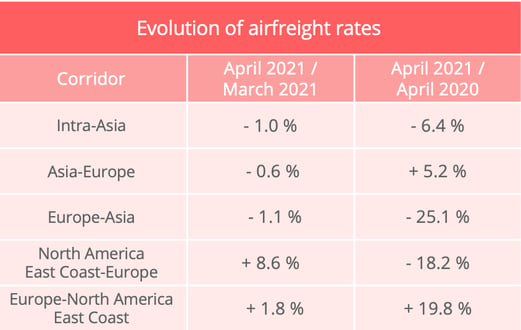 airfreight_rates_april_2021