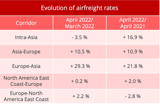 airfreight_rates_april_2022