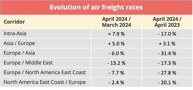 airfreight_rates_april_2024
