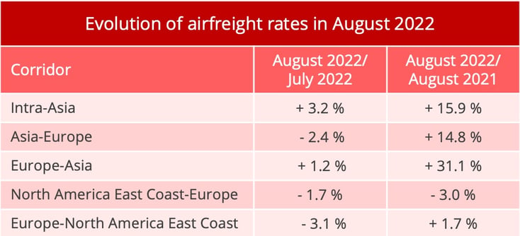 airfreight_rates_august_2022