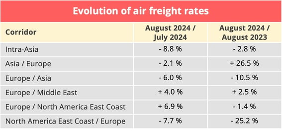 airfreight_rates_august_2024