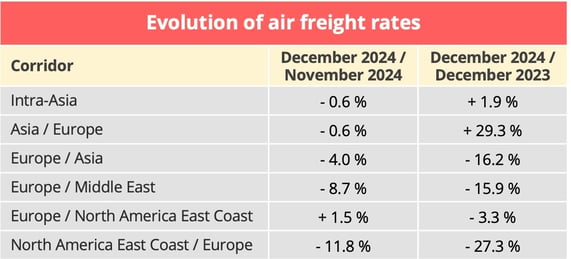 airfreight_rates_december_2024-1