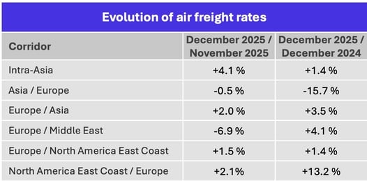 airfreight_rates_december_2025