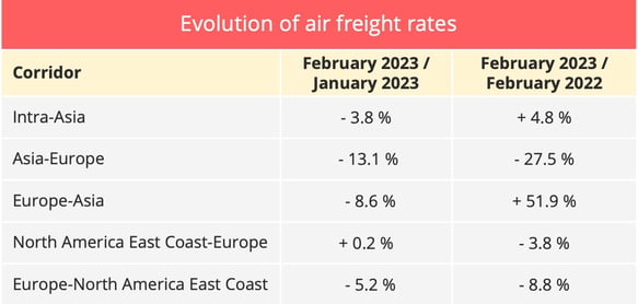 airfreight_rates_february_2023
