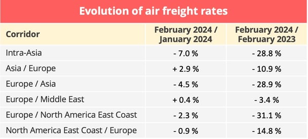 airfreight_rates_february_2024