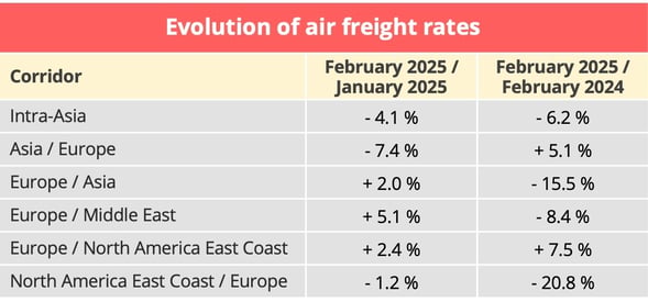 airfreight_rates_february_2025