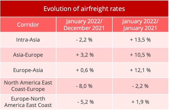 airfreight_rates_january_2022