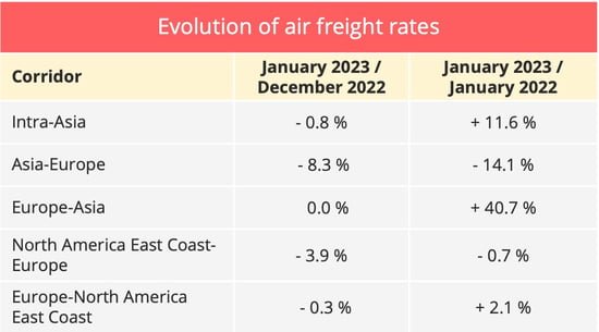 airfreight_rates_january_2023