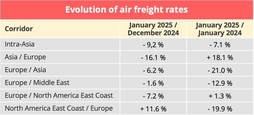 airfreight_rates_january_2025