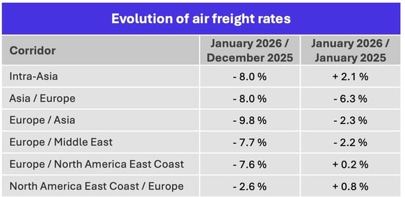 airfreight_rates_january_2026