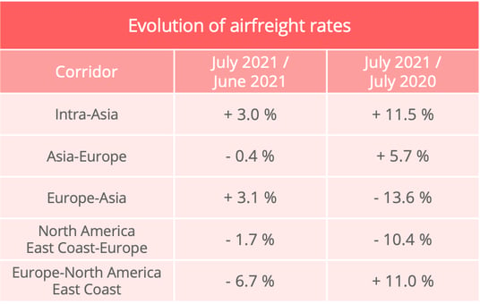 airfreight_rates_july_2021