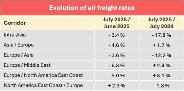 airfreight_rates_july_2025