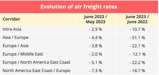 airfreight_rates_june_2023