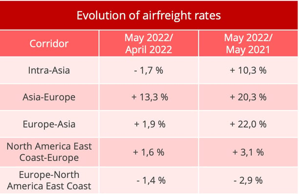airfreight_rates_may_2022