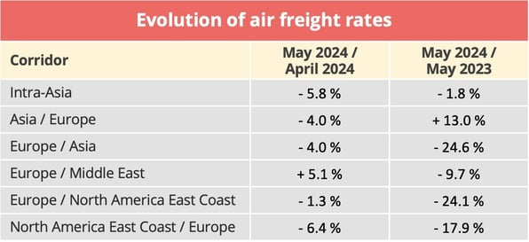 airfreight_rates_may_2024