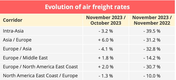 airfreight_rates_november_2023