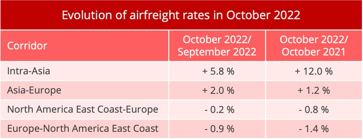 airfreight_rates_october_2022