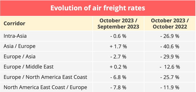 airfreight_rates_october_2023