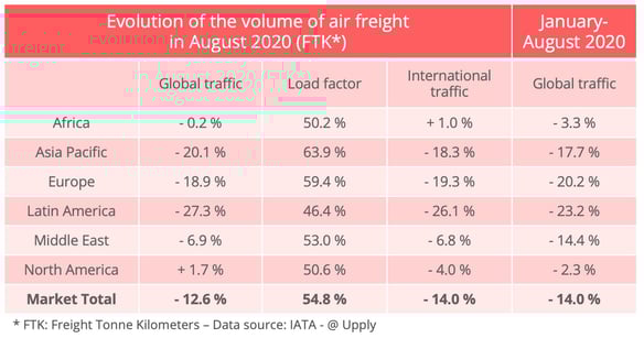airfreight_traffic_august_2020