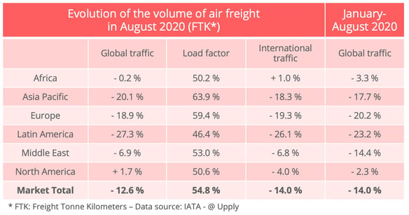 airfreight_traffic_august_2020