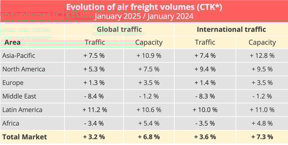 airfreight_traffic_january_2025